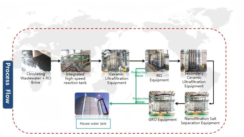 Reclaimed water treatment 4 Reclaimed water treatment 4