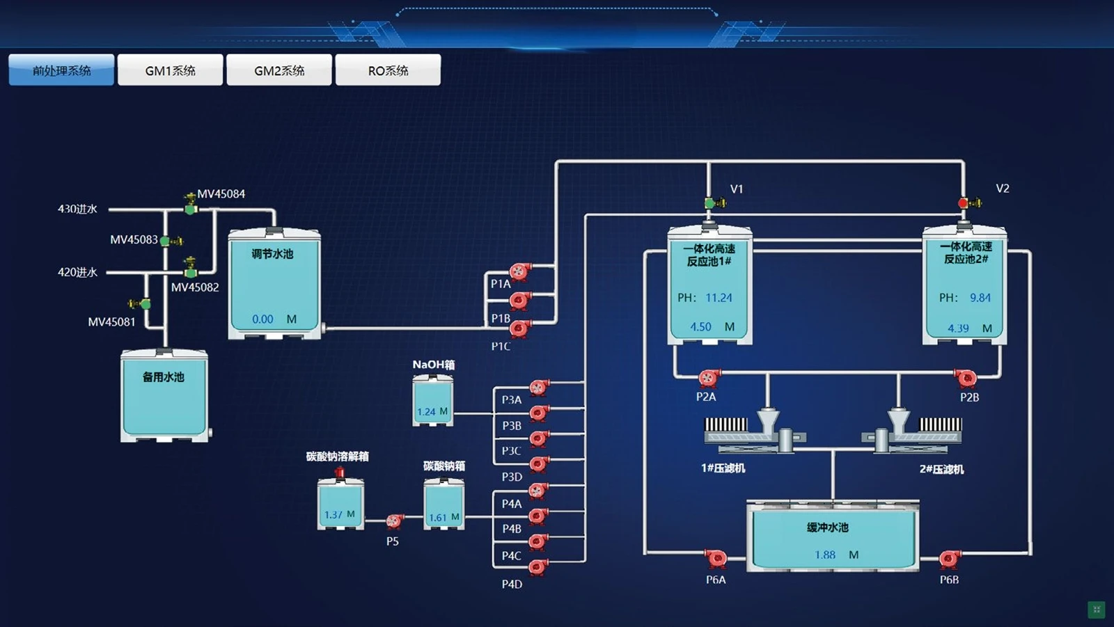 water treatment remote cloud tech water treatment remote cloud tech